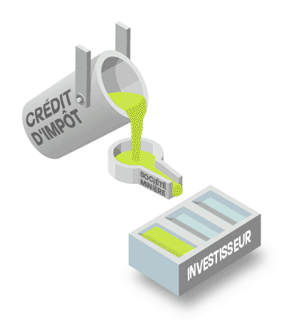 Tax credit flow-through
