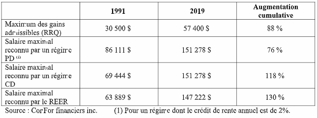 Un tableau de chiffres