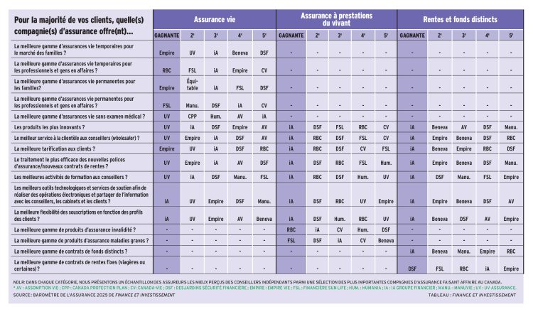 Pour la majorité de vos clients_FI_2025_Dossier_FINAL alternate text for this image